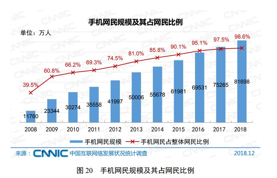 第43次《中国互联网发展报告》：网游用户规模4.84亿