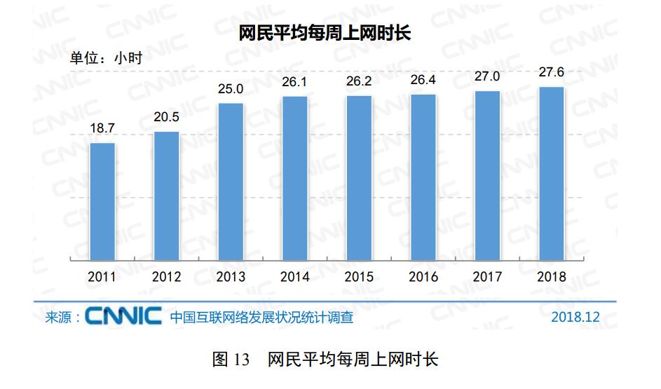 第43次《中国互联网发展报告》：网游用户规模4.84亿