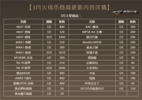 新版本“钟楼爆破”今日上线 全新地图等你来战