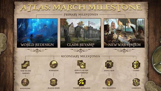 海盗沙盒游戏《ATLAS》全面重构，将推出新战争系统