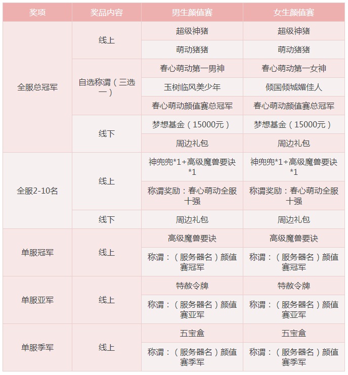 魅力大比拼!《梦幻西游》第四届春心萌动主题活动开启