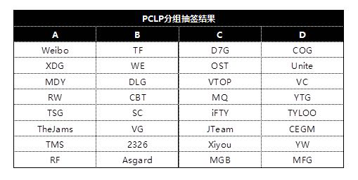 PCLP即将开启战火 32队冲击PCL最后16支名额