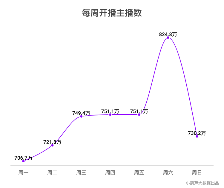 2019年Q1季度游戏直播行业数据分析报告：  虎鱼双雄形成，快手游戏为最大黑马