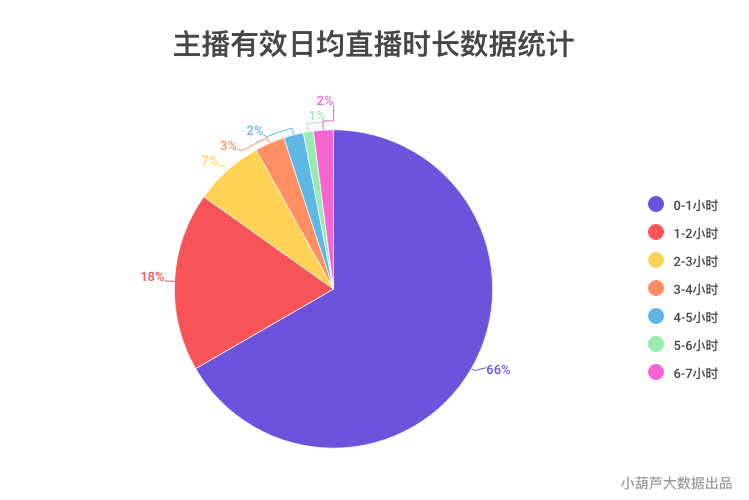 2019年Q1季度游戏直播行业数据分析报告：  虎鱼双雄形成，快手游戏为最大黑马