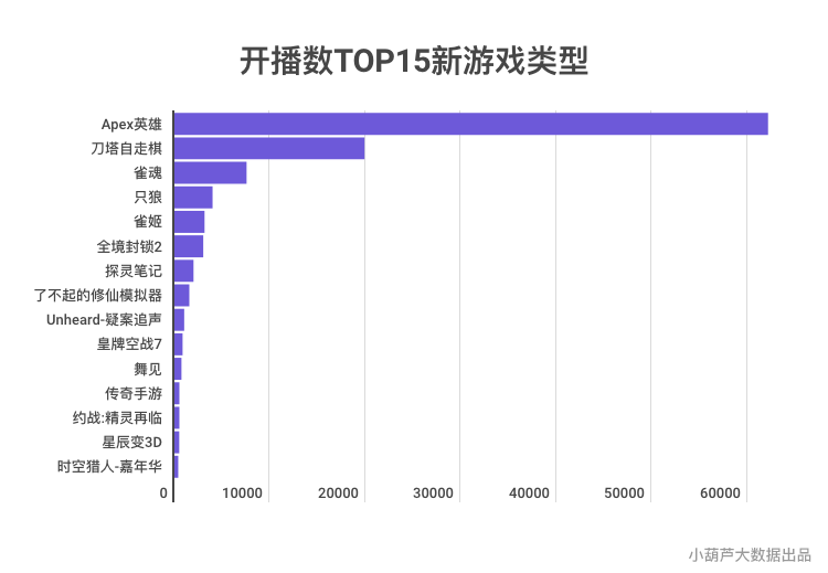 2019年Q1季度游戏直播行业数据分析报告：  虎鱼双雄形成，快手游戏为最大黑马