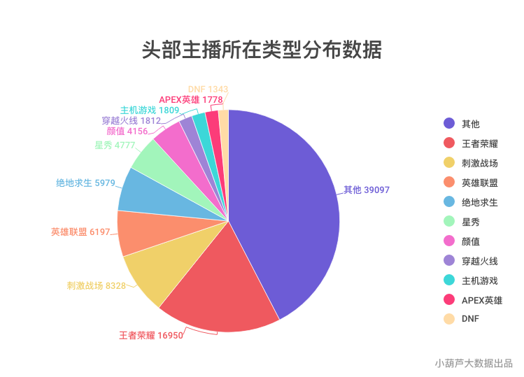 2019年Q1季度游戏直播行业数据分析报告：  虎鱼双雄形成，快手游戏为最大黑马