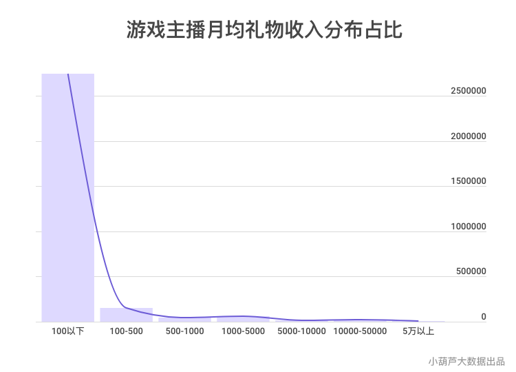 2019年Q1季度游戏直播行业数据分析报告：  虎鱼双雄形成，快手游戏为最大黑马