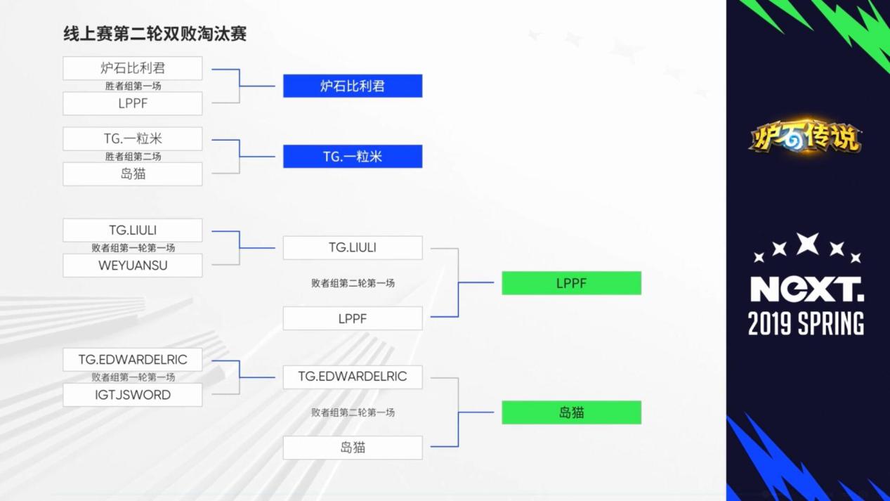 网易电竞NeXT炉石传说巅峰争霸赛， 胜者组四人聚首总决赛