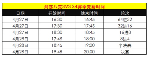 天刀3V3 S4赛季即将来袭 剑荡八荒再起峥嵘!