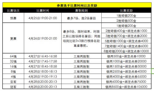 天刀3V3 S4赛季即将来袭 剑荡八荒再起峥嵘!