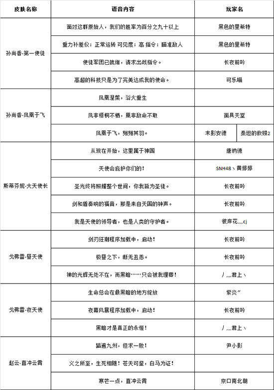 《铁甲雄兵》5月17日新武将虞美人“虞姬”将登场