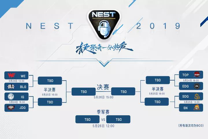 LPL八大战队齐聚2019NEST ，再现顶级“神仙打架”!