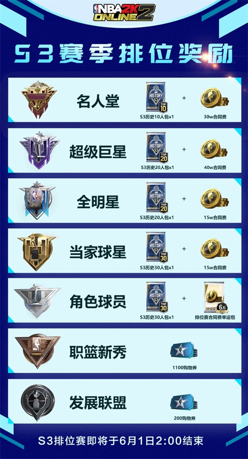 NBA2KOL2新赛季即将来临