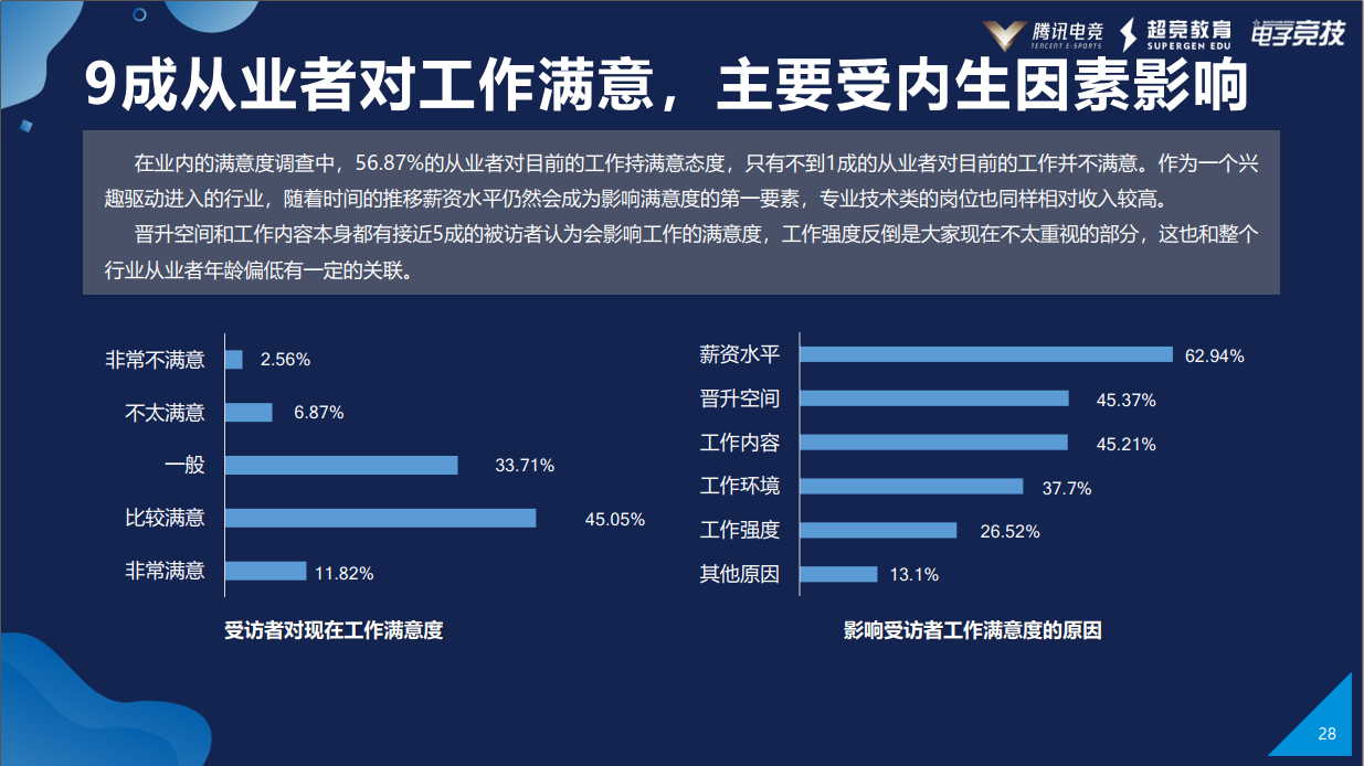 腾讯电竞与众多媒体联合发布《2019年度中国电竞人才发展报告》