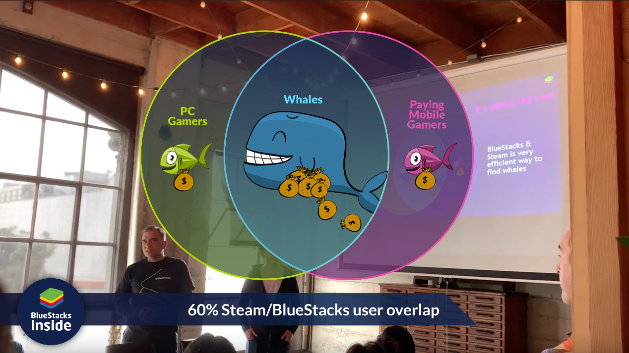 手游直接上架Steam? BlueStacks蓝叠：这只是手游享受全球PC游戏平台流量第一步