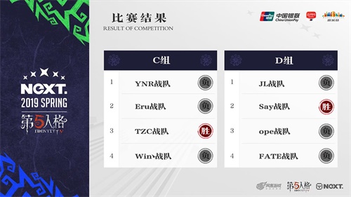 NeXT《第五人格》大师挑战赛总决赛战队专访：向光而生，为爱而战