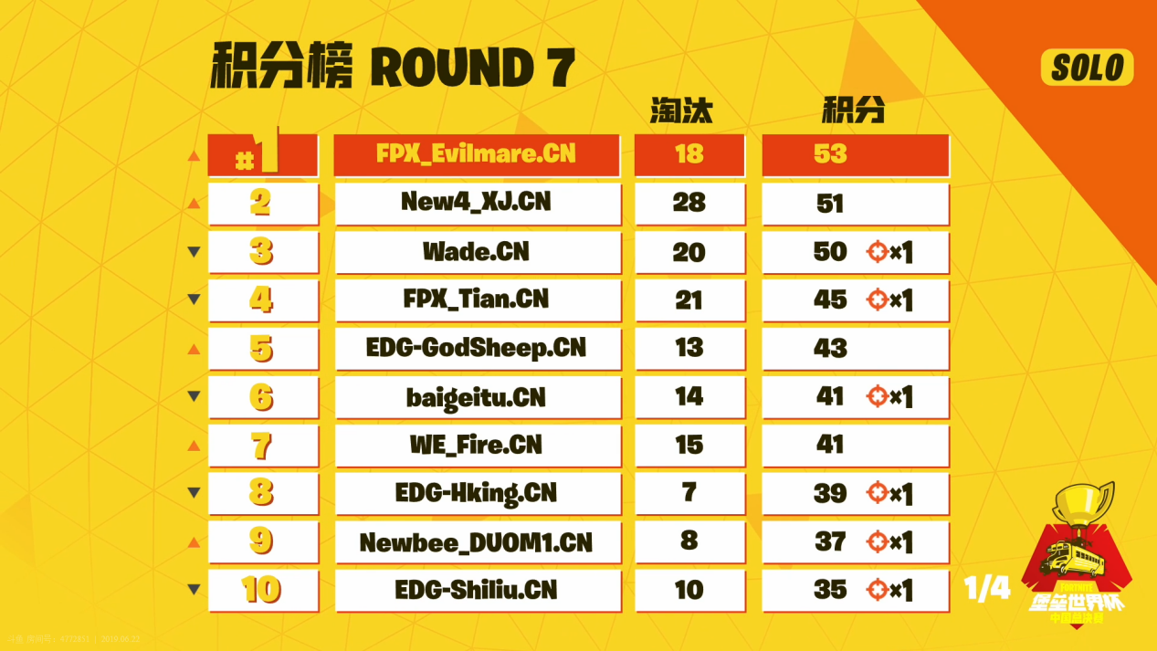 《堡垒之夜》中国总决赛单排FPX_Evilmare夺冠，问鼎国锄之巅