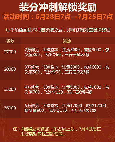 Tencent WeGame《剑网3》独家福利再加码