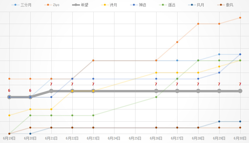 2019MPL夏季常规赛过半 乱局之中谁能顺利出线?