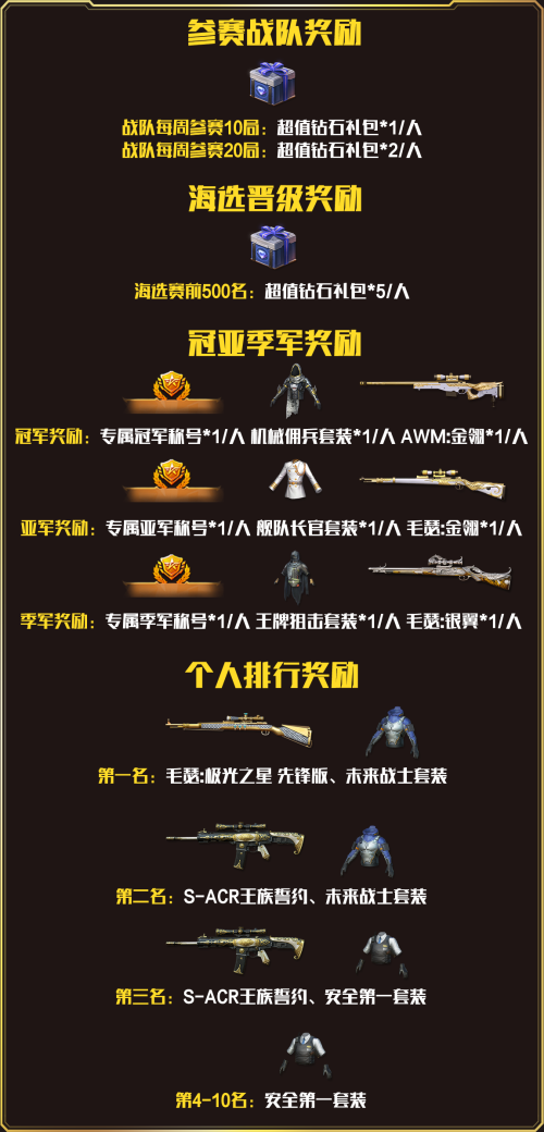 网易CC直播X荒野行动“ 飓风杯”精英战队赛，海选正式开幕!