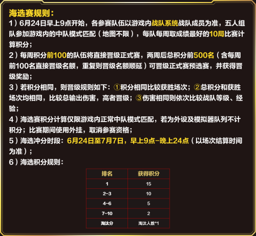 网易CC直播X荒野行动“ 飓风杯”精英战队赛，海选正式开幕!
