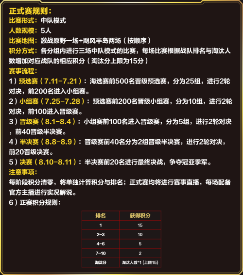 网易CC直播X荒野行动“ 飓风杯”精英战队赛，海选正式开幕!