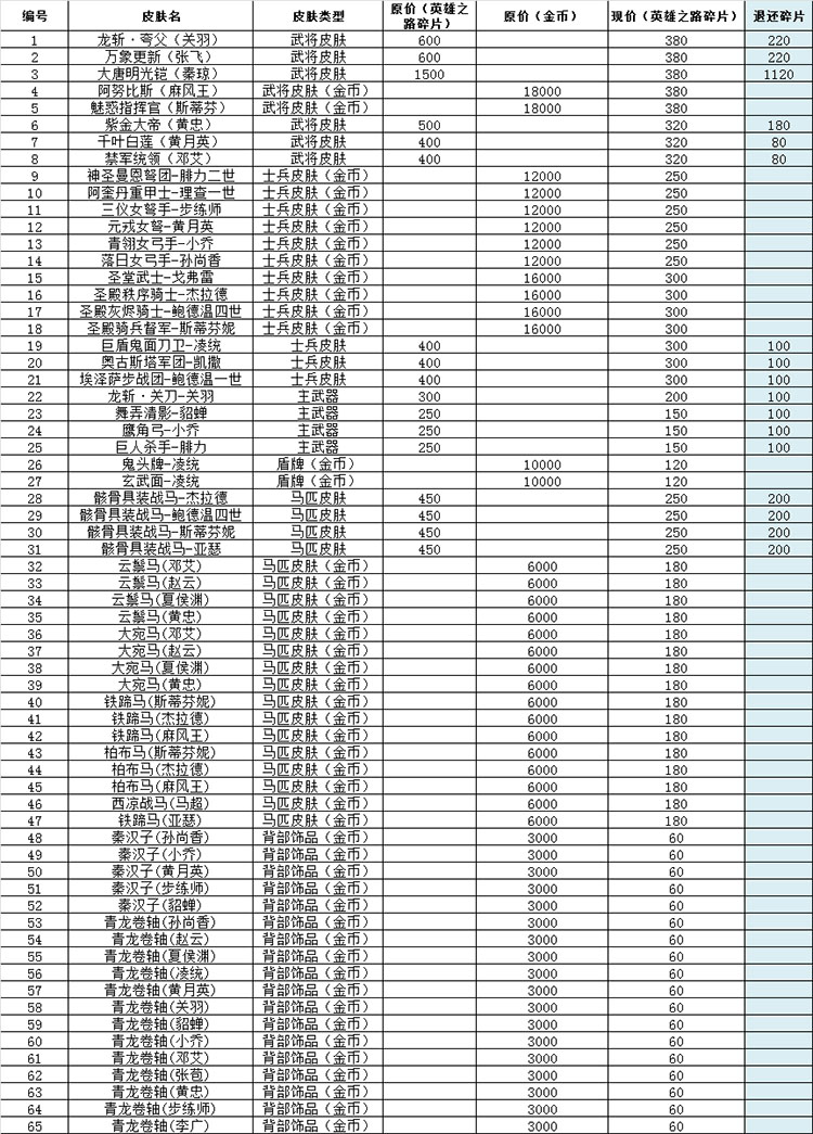 《铁甲雄兵》新武将项羽7.12上线 武将技能大爆料