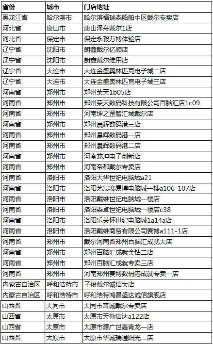 戴尔北区携手《问道》公会联赛 硬核比拼燃爆中洲