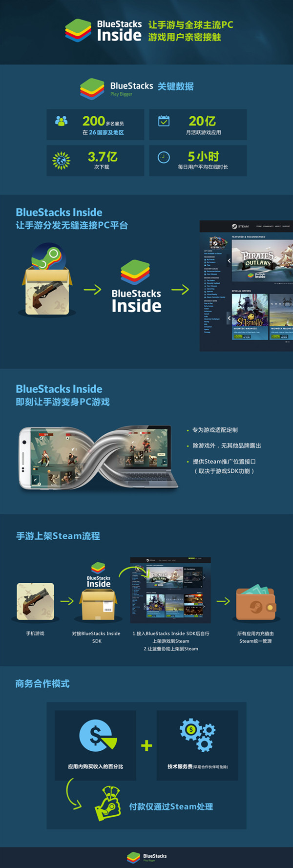 BlueStacks蓝叠确认参展2019ChinaJoyBTOB 