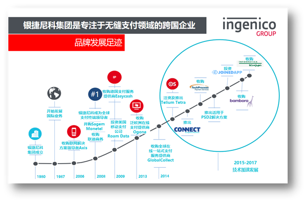 2019年，银捷尼科携手ChinaJoyBTOB让游戏出海无缝支付梦想成真