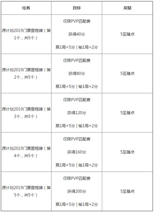 源计划惩戒系列皮肤上线 完成任务兑换丰厚奖励