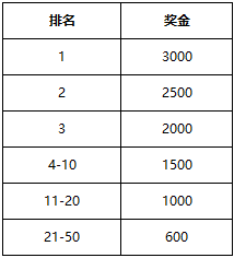 梦幻西游三维版测试期人气火爆，网易CC直播千万薪资主播招募