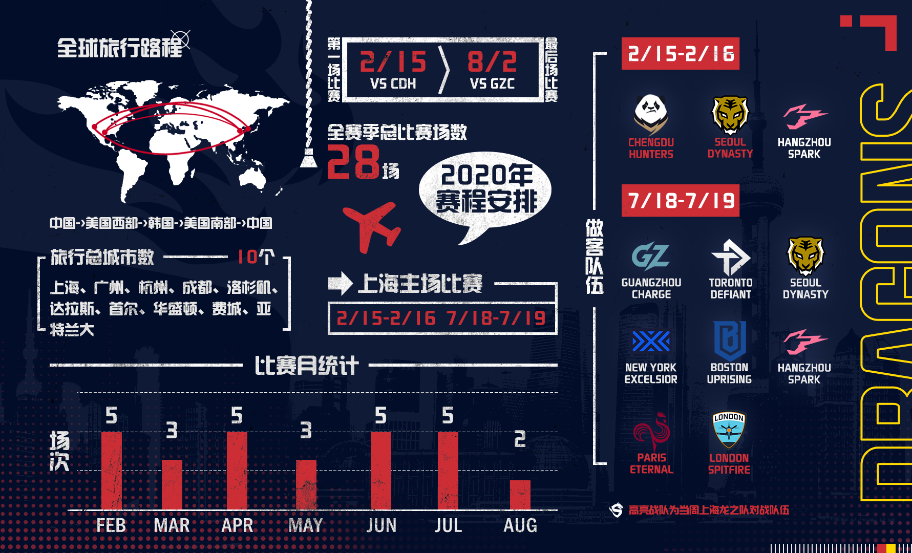 2020年赛季上海龙之队上海主场赛事日期敲定，中国玩家终圆梦!