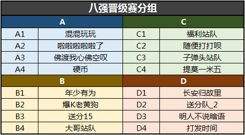 神仙打架《完美国际2》“平衡竞技赛”八强晋级赛对阵名单公布!