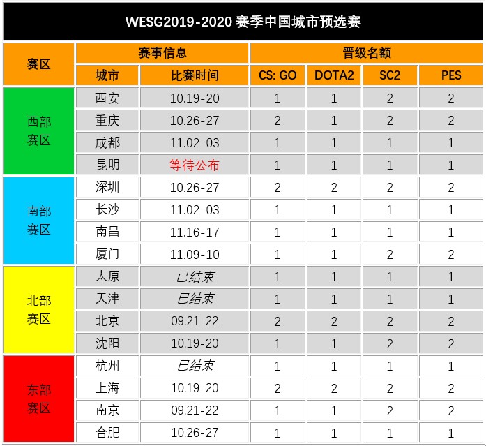 WESG2019-2020中国预选赛南区西区报名开启 黄旭东进军铁人三项