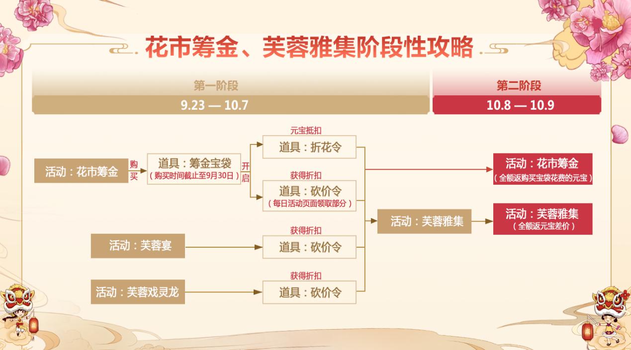 《新天龙八部》国庆活动全服上线，盛世芙蓉邀你嗨翻金秋