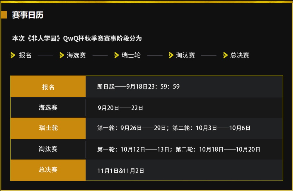 网易电竞NeXT非人学园QwQ杯赛S4瑞士轮开启，学霸争夺巨额奖学金!