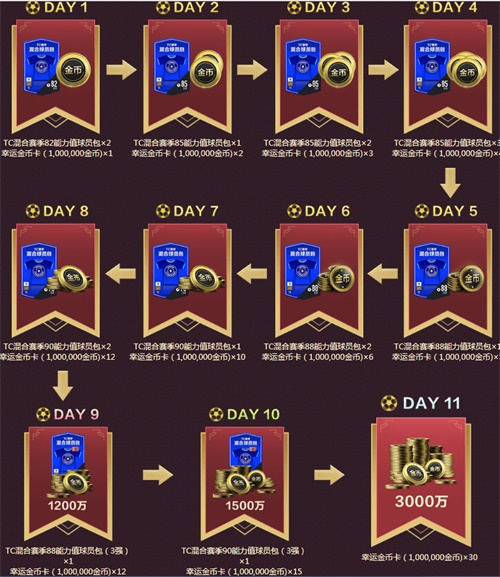 《FIFA Online 4》10月缤纷福利来袭！