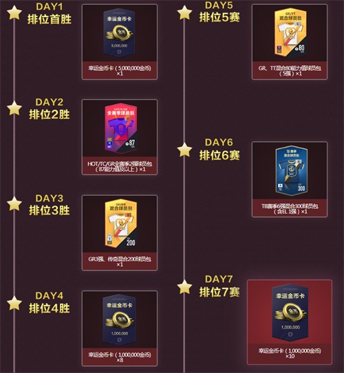 《FIFA Online 4》10月缤纷福利来袭！