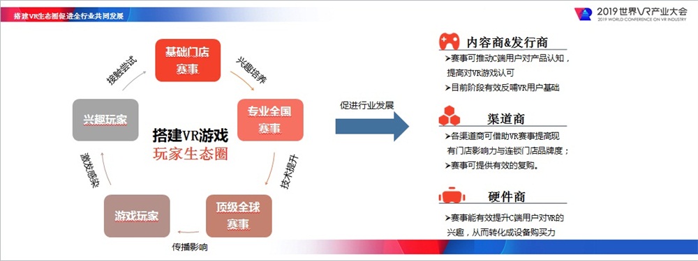 网易影核总经理曹安洁：5G时代下VR电子竞技的机会与发展