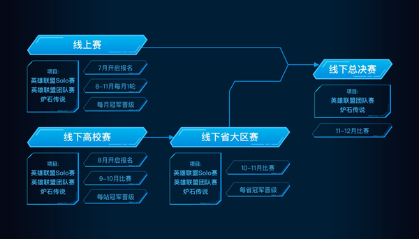 秦川电竞烽烟起 中国移动电竞赛陕西赛区开战在即