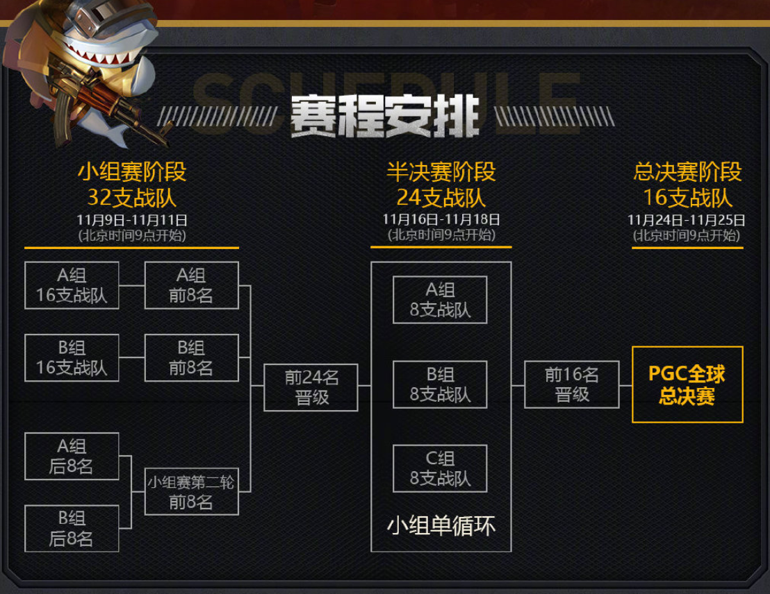 PGC全球总决赛即将打响，斗鱼全程直播四支PCL代表队第一视角