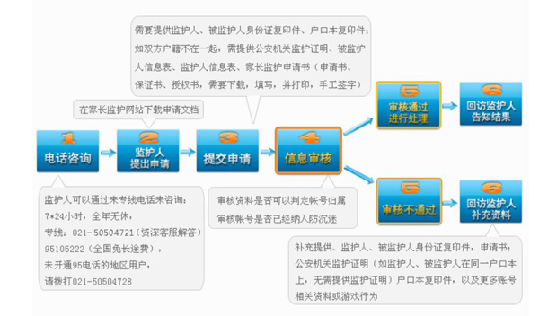 让游戏向阳而生 盛趣游戏响应《关于防止未成年人沉迷网络游戏的通知》