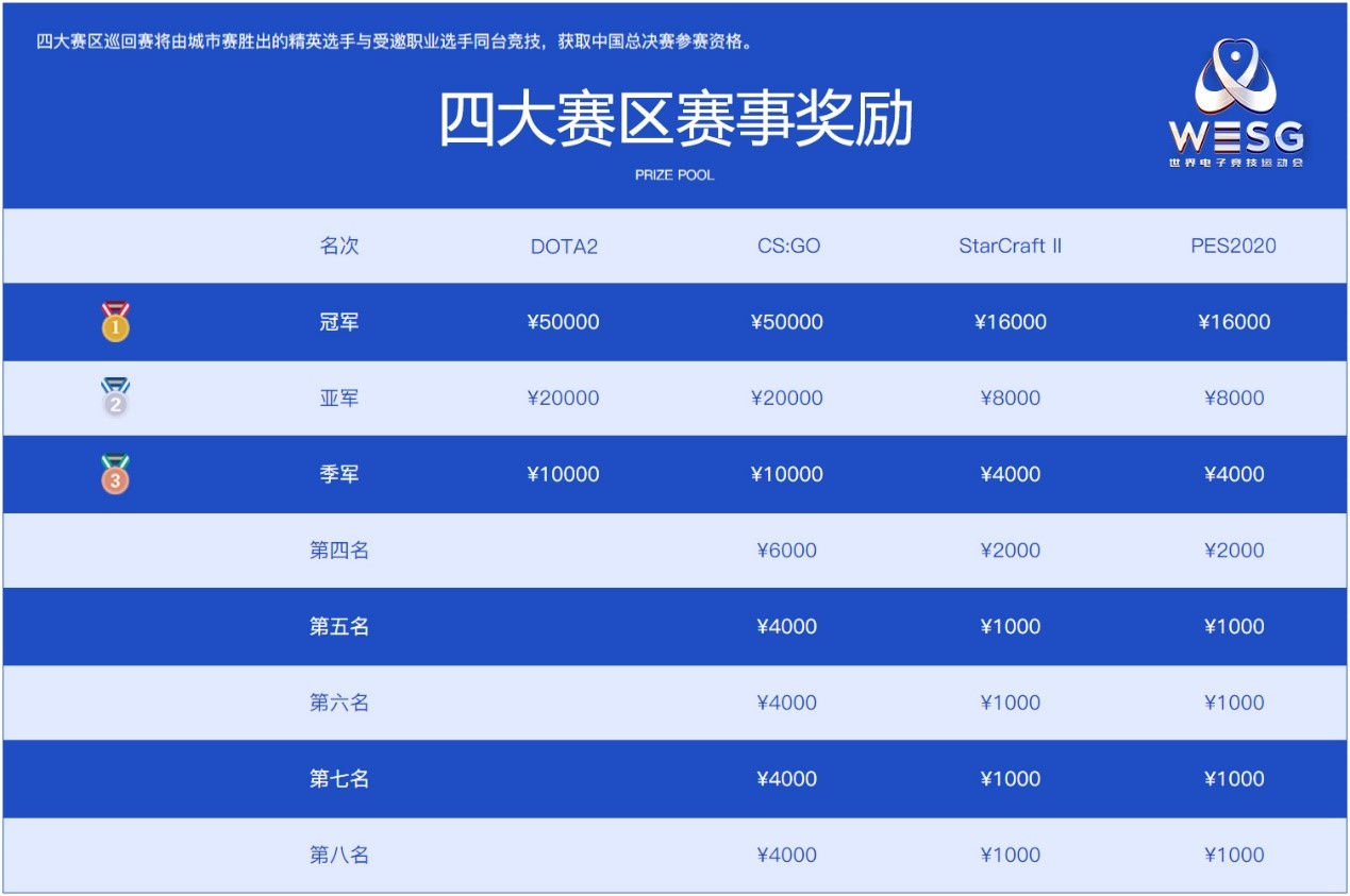 东区激战将至!北区直邀名单公布，茄子、KG登场