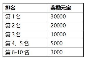 送战羽至尊礼包拿华为P30 《刀剑英雄》老服福利活动