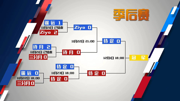 《梦三国2》MPL季后赛首日：Ziyo携手诗月挺进胜者组!