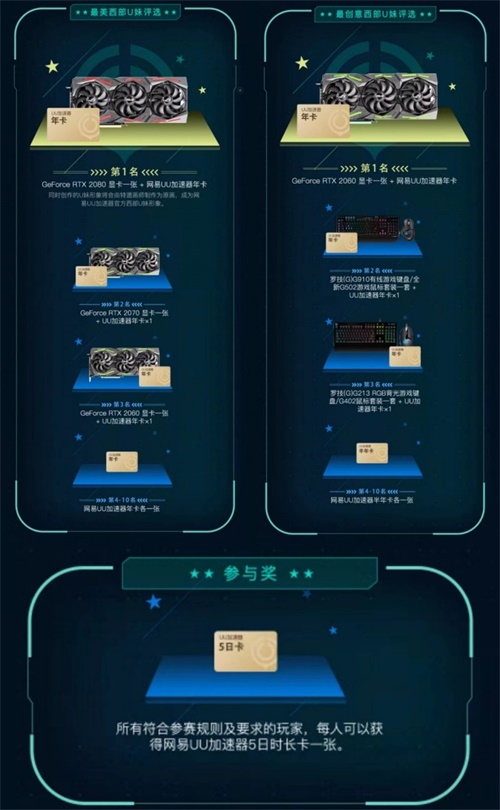 《荒野大镖客：救赎2》登录steam 参与UU加速器捏脸活动赢RTX2080