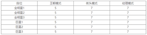 NBA2KOL2新赛季即将来袭 新规则新内容欢迎体验