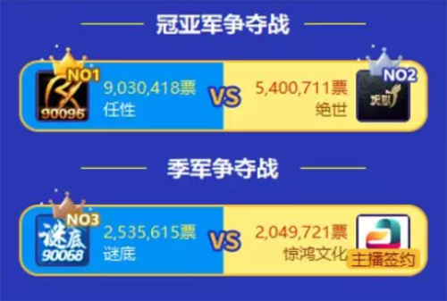 网易cc【最佳主播】阿海夺冠，任性公会大满贯