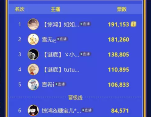 网易cc【最佳主播】阿海夺冠，任性公会大满贯